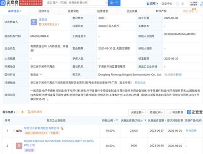 东方日升于宁波参设半导体公司,注册资本3亿元