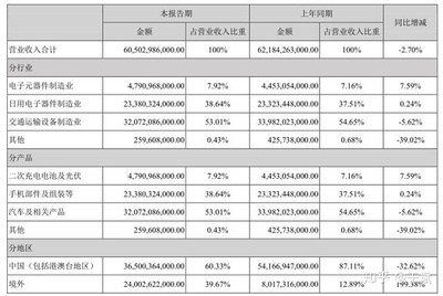 比亚迪3000市值得而复失,刀片电池期望过高?